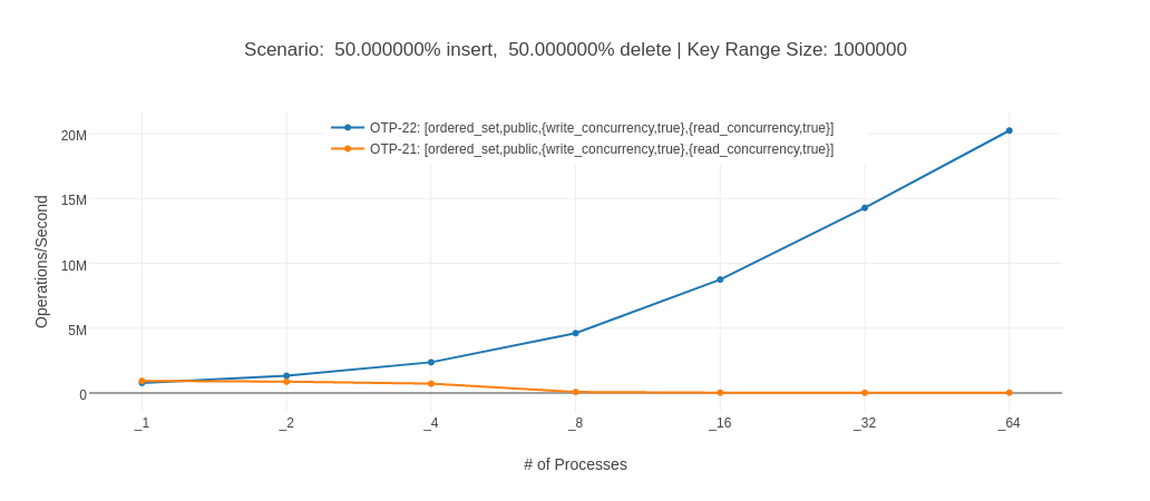 benchmark results alt text