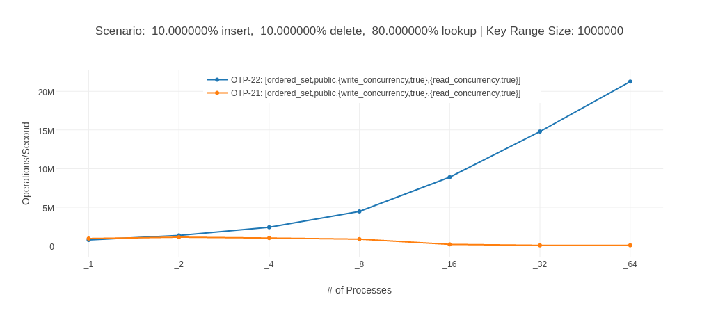 benchmark results alt text