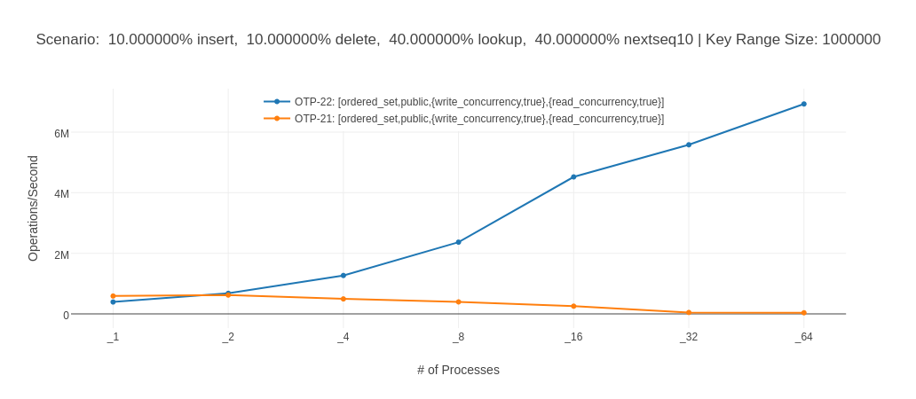 benchmark results alt text