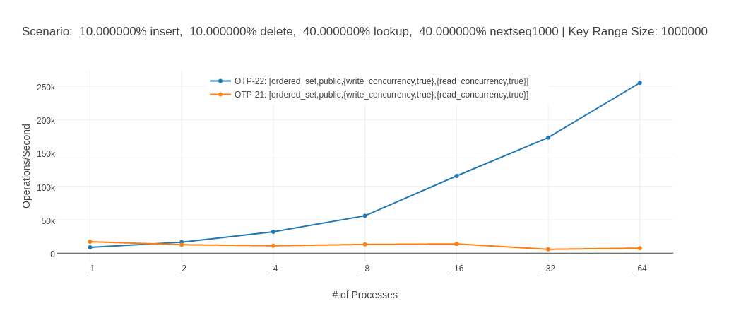 benchmark results alt text