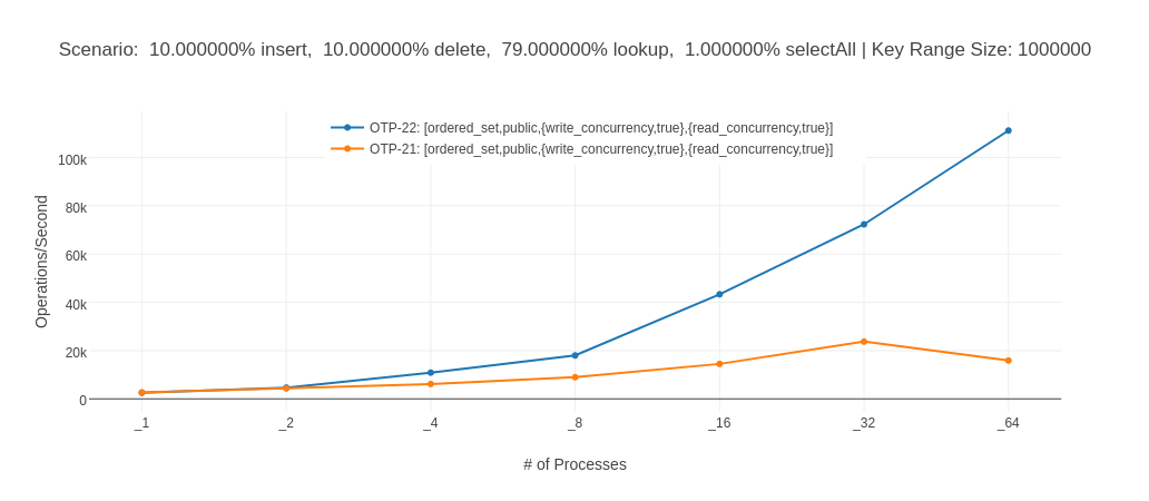benchmark results alt text